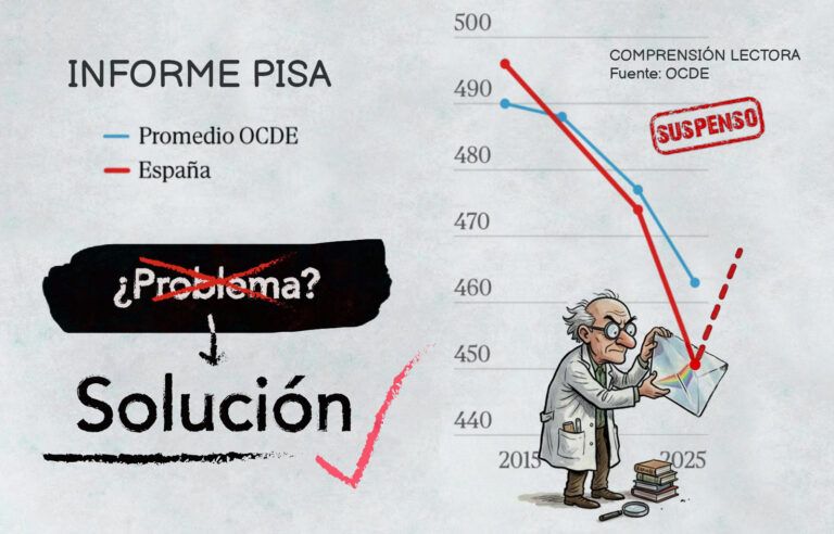 Informe pisa creativo, solución revelada