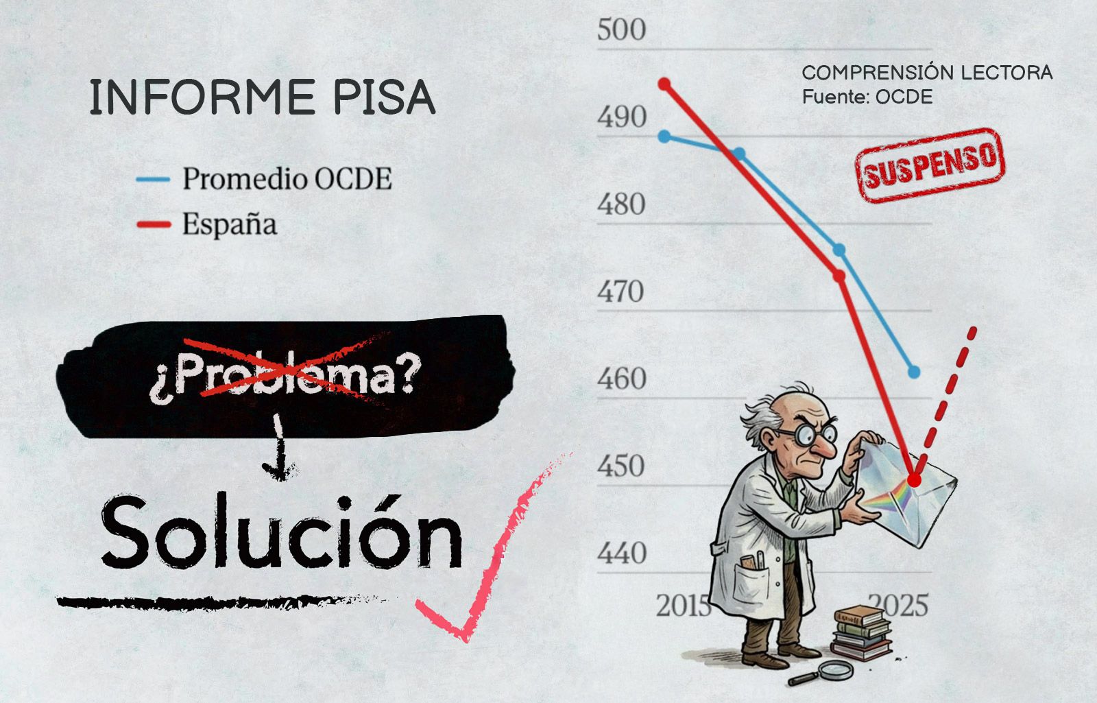 Informe pisa creativo, solución revelada